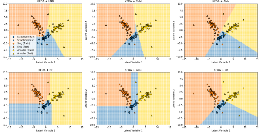 AutoML based Classification of Two-Phase Flow Regimes