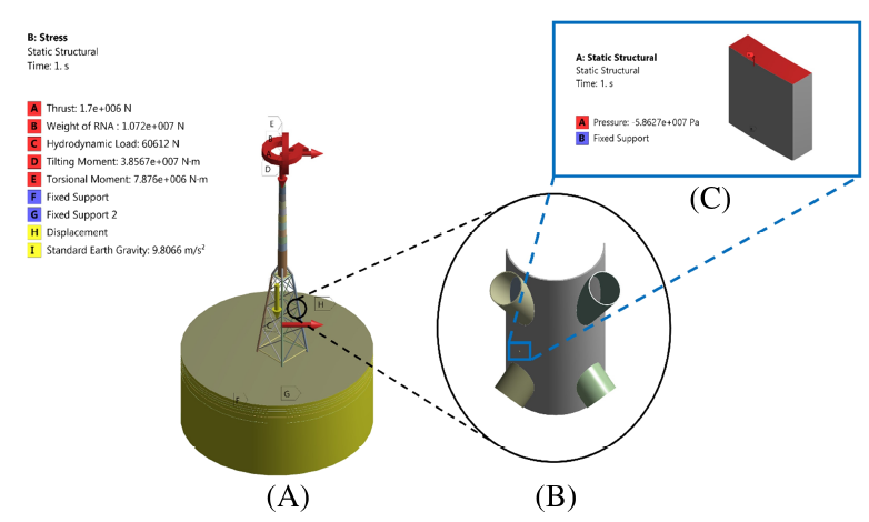 Predicting Corrosion in Wind Turbine Support Structures